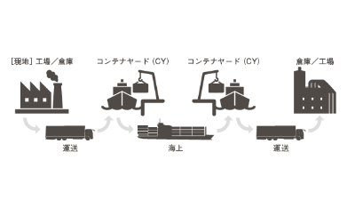 [現地]工場/倉庫→運送→コンテナヤード(CY)→海上→コンテナヤード(CY)→運送→倉庫/工場